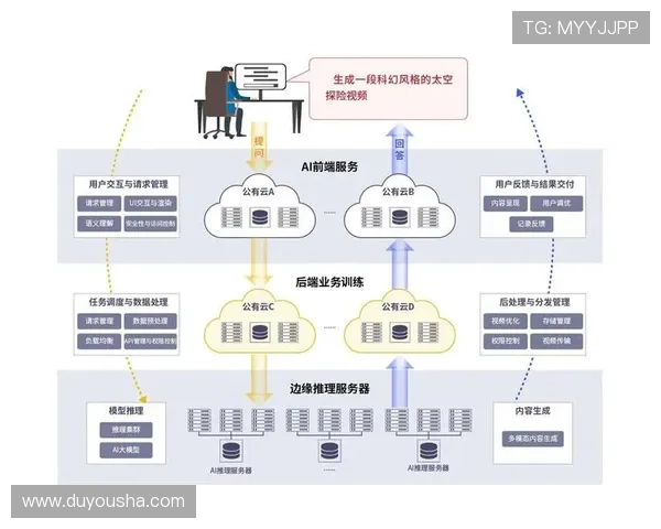 K8一触即发:企业数字化升级中的关键技术与实践经验分享 K8一触即发:企业数字化升级中的关键技术与实践经验分享