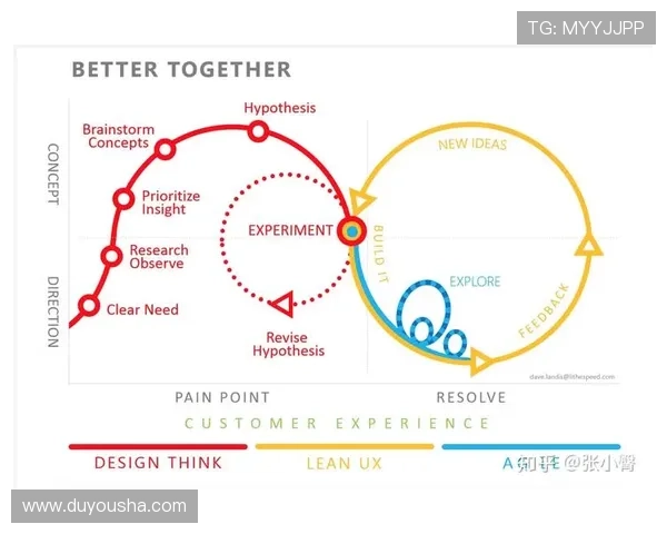 凯发娱乐体育平台的用户体验优化方案帮助新手快速上手并享受流畅的游戏过程
