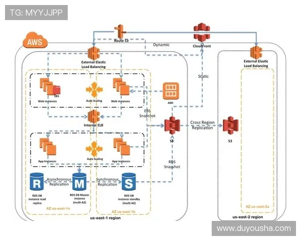 k8一触即发:实现游戏高可用性与容错能力的关键技术,确保玩家体验持续稳定 k8一触即发:实现游戏高可用性与容错能力的关键技术,确保玩家体验持续稳定