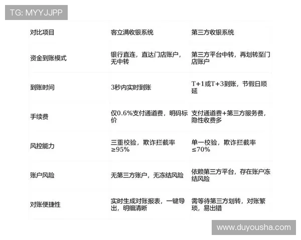凯发电投网站提现流程详解快速到账保障用户资金安全的操作指南